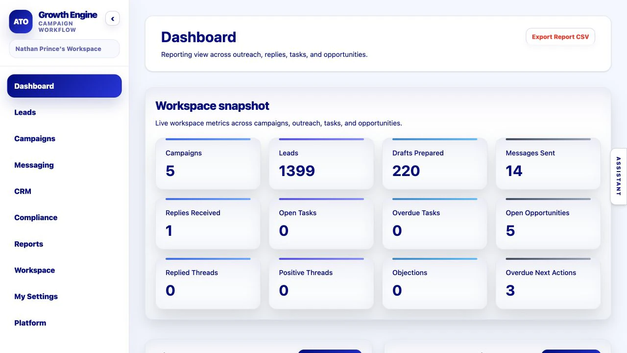 Growth Engine dashboard showing campaigns, leads, drafts, messages and opportunities in one connected workspace.